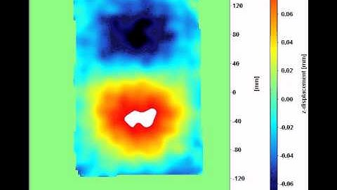Digital Image Correlation (DIC) - Mode shape 2,1 for single plate 290Hz
