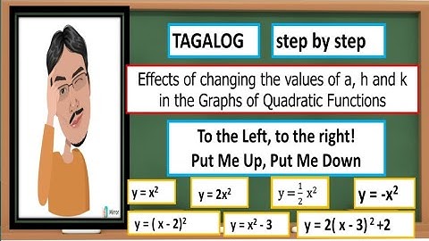 Effects of changing the values of  a, h and k in the Graphs of Quadratic Functions