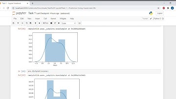 The Sparks Foundation - Data Science and Business Analytics Intern (Task 1) by Dhruv Bhatia