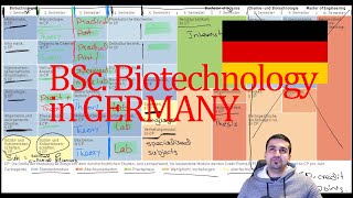 🇩🇪 BSc BIOTECHNOLOGY in Germany