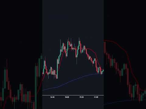 | Forex Scalping 5min Tested Strategy |