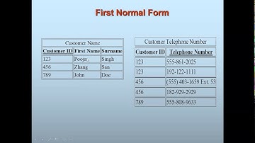 Lecture #26, (CSE, RU, 2020), Normalization and Functional Dependency