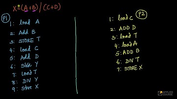 CPU Organization: Accumulator CPU | Computer Organization & architecture | COA | Part-8
