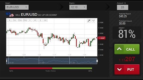 Binary Option Up Down Trade