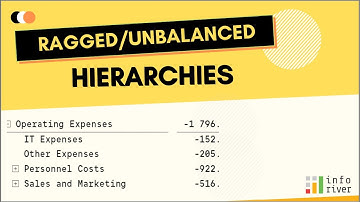 Handling Ragged hierarchies in Microsoft Power BI