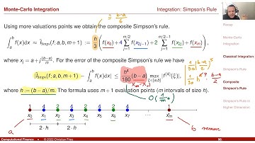 Lecture 2022-1 (08): Numerical Methods: Monte-Carlo Method 3: Monte-Carlo Integration 1