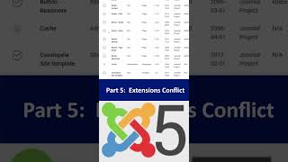 Fix Joomla Blank Page Error Part 5 (Short 8) | Extension Conflict Solution ⚙️🚨 #shorts