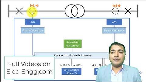 Transformer Protection relays SEL787 ABB RET 670 SIEMENS 7UT