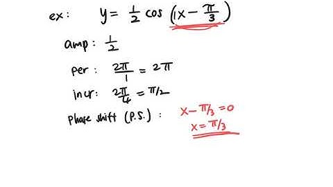 PCH 4.5 Graphing Sine and Cosine Functions (Part 2 of 3)