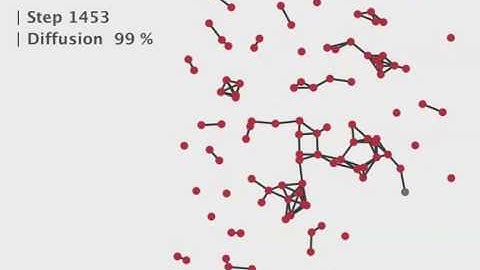A Diffusion Process
