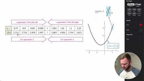 Introduction to Limits and an Informal Definition