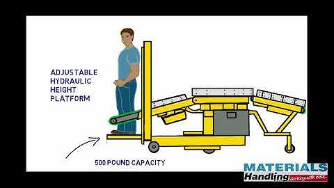 Destuff-IT Container Unloader (How does it work?)