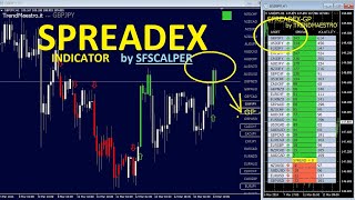 Scarica GRATIS l'indicatore SPREADEX per fare SPREAD TRADING by SFSCALPER by SF SCALPER - Stefano  1,088 views 2 months ago 5 minutes, 48 seconds