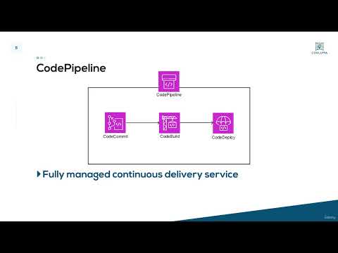 AWS Certified Cloud Practitioner - 09.8 - AWS Application Build & Deployment Services Section Review