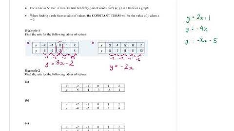 Yr 8 Linear Relationships 5 - Finding the rule from a table