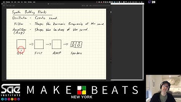 01-11-2021 Introduction to Synthesizers