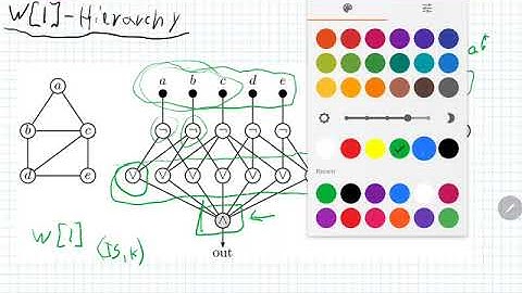 FPT 19: W-Hierarchy, W[1]-Hardness, Short Turing Machine Acceptance