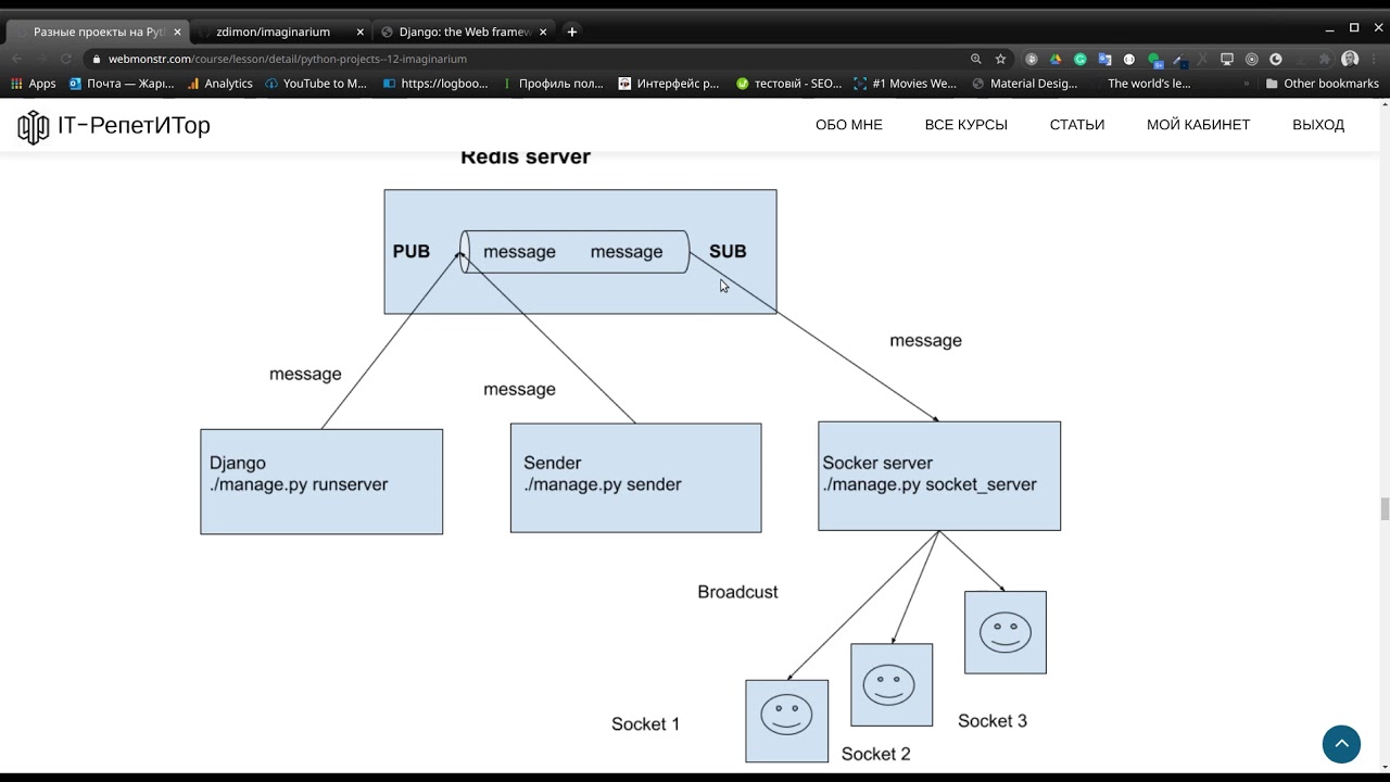 Курс Python. Онлайн игра. Часть 1.