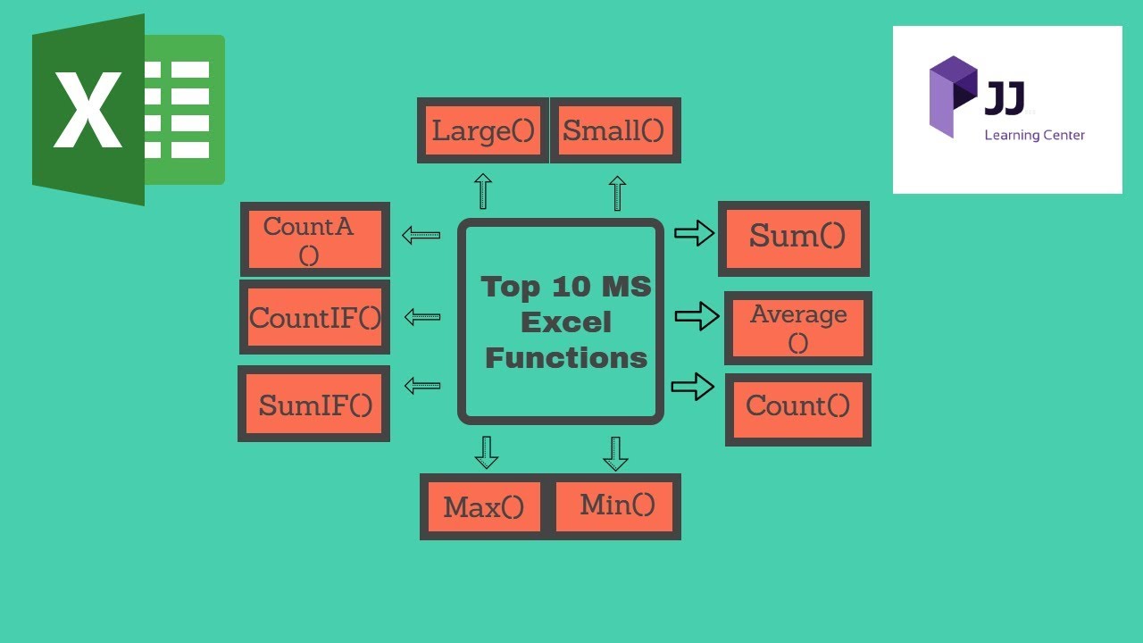 Top 10 formulas in excel || Basics of Excel || JJ Learning Center - YouTube