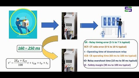 IDMT Relay Setting Calculation | TIME GRADATION | RELAY PROTECTION CO-ORDINATION