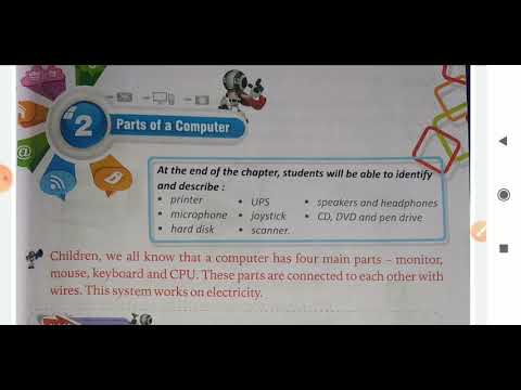 Computer, Class 2, Chapter 2 (Parts of a computer) - YouTube