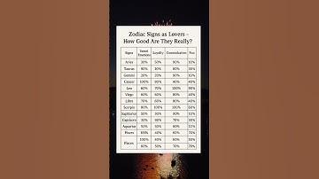 Zodiac Signs as Lovers – Honest Relationship Ratings by Traits