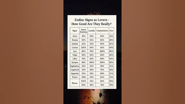 Zodiac Signs as Lovers – Honest Relationship Ratings by Traits