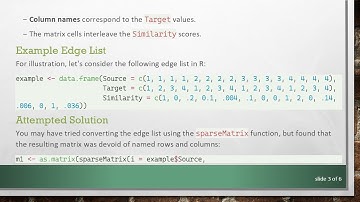Converting a Data Frame Edge List into a Matrix in R with Named Rows and Columns
