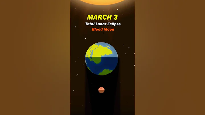 Top 5 Rare Astronomical Events coming in 2026! | Don't Miss 😱☠️ #space #earth #universe