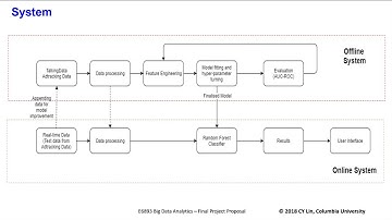 Adtracking Fraud Detection - Aiding pay-per-click model of online advertising