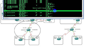 CCNPv2 Route 300 101 BGP 4 Byte ASN, ASnotation Dot, Private AS, Network command