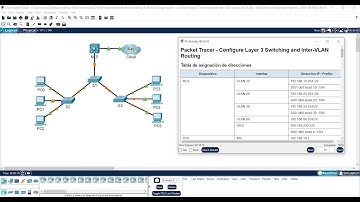4.3.8 Configurar switch de capa 3 a inter-vlan routing