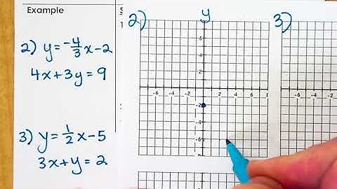 Notes Video Solving Systems by Graphing