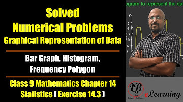 Solved Problems - Bar Graphs, Histograms, Frequency Polygon - Class 9 Mathematics Statistics Ex 14.3