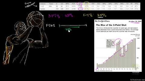 Lebron Asks: what are the chances of three free throws versus one three pointer