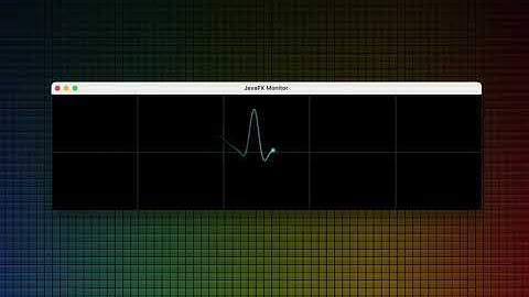 A JavaFX monitor component to visualize signals