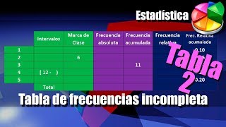 Tabla de Frecuencias Incompleta 2  Ejercicios Resueltos