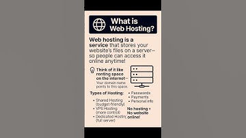 Web Hosting = Your website’s home online. Learn how it works in 60 seconds!