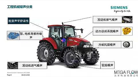 【Simcenter 3D Acoustics】NVH声学噪音解决方案 驾驶舱舒适性、燃油引擎、EV电动车马达震动噪音、变速箱齿轮、降低高频噪音、EM&Acoustics、兆水科技代理噪音声学分析软件 - 天天要闻