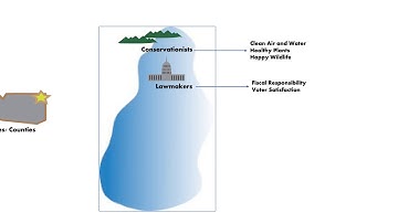 Watershed Animation Video
