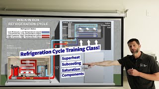Refrigeration Cycle Training Class! Superheat, Subcooling, Saturation, Components, How it Works!