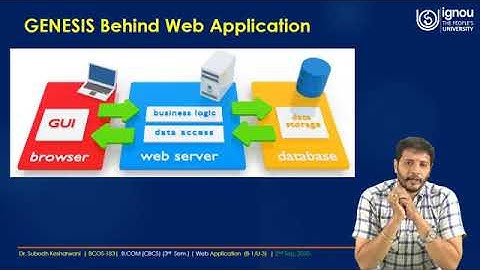 IGNOU Live Session on "Web Application" for BCOS-183, BCOMG Students