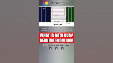 What is DATA Bus? Reading a Byte from Memory.