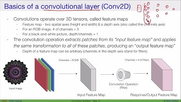[DL] The convolution operation