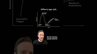 Is o1 the start of the AI bubble burt?