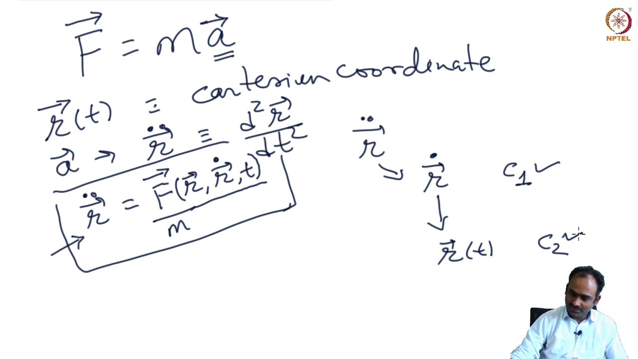 Space-Time symmetries
