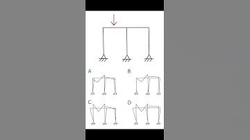 #2 | VERY HARD | Portal Frames | Bending Moment Question of the Day | #shorts