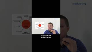 Магний Как принимать #магний #глицин #здоровье #сосуды #сердце #мозг #витамины