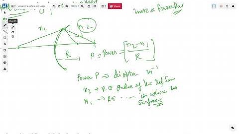 Power of Surfaces, Mirrors, lenses & combinations -NEET, IIT JEE Mains & Advance - Deep Dive Physics