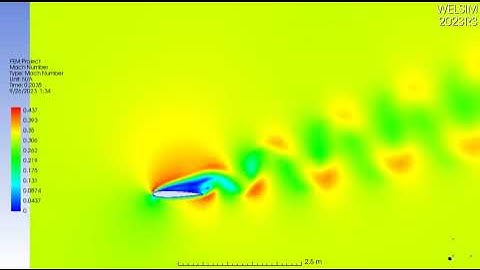 A CFD analysis of NACA0012